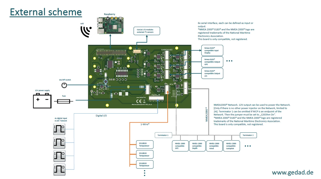 Externes Anschlussschema des MCS mit Raspberry Pi, sechs NMEA0183-Schnittstellen, NMEA2000-Netzwerk, 1-Wire-Sensoren und digitalen Eingängen