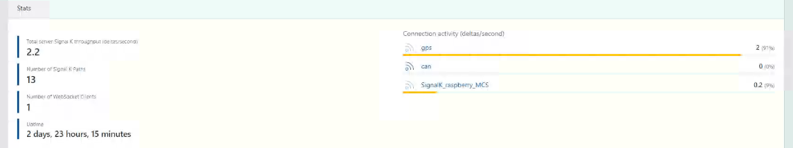 Signal-K-Statistik mit aktiven Verbindungen von GPS, CAN und dem MCS-Plugin
