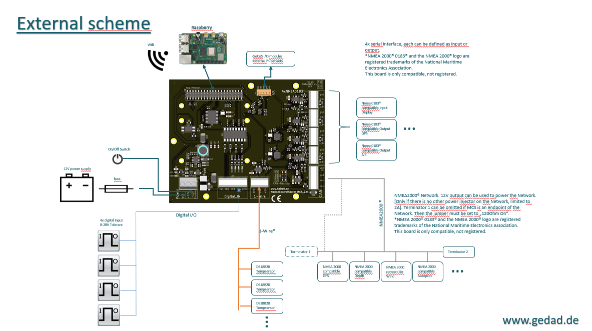 Externes Anschlussschema des MCS V2.0 mit Raspberry Pi, NMEA0183, NMEA2000-Netzwerk, 1-Wire-Sensoren und digitalen Eingängen