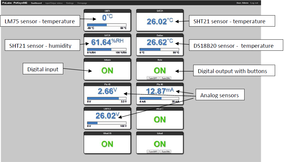 Dashboard des integrierten PoKeys-Webservers mit Temperatur-, Feuchte- und Analogwerten sowie digitalen Ein- und Ausgängen